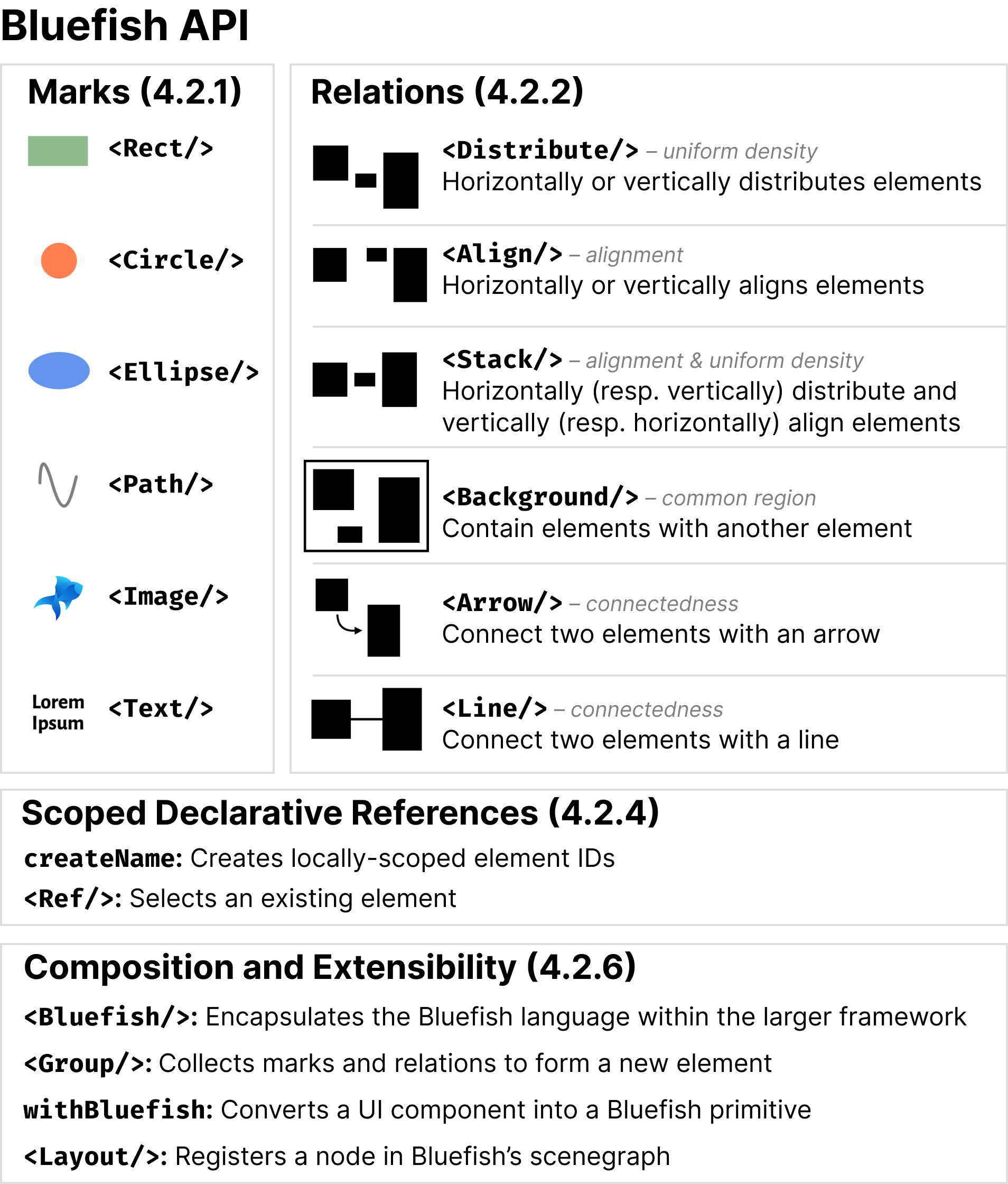 API Reference