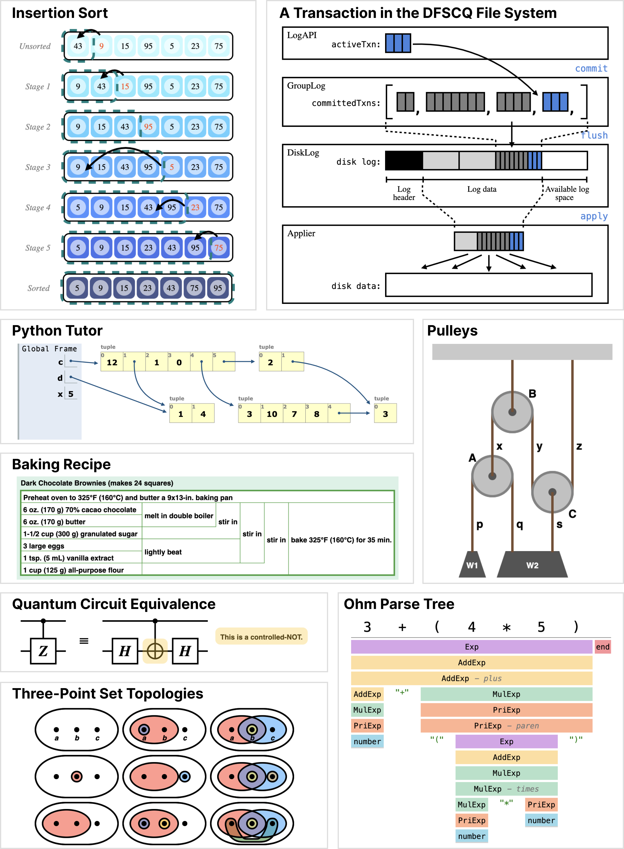 Bluefish diagrams